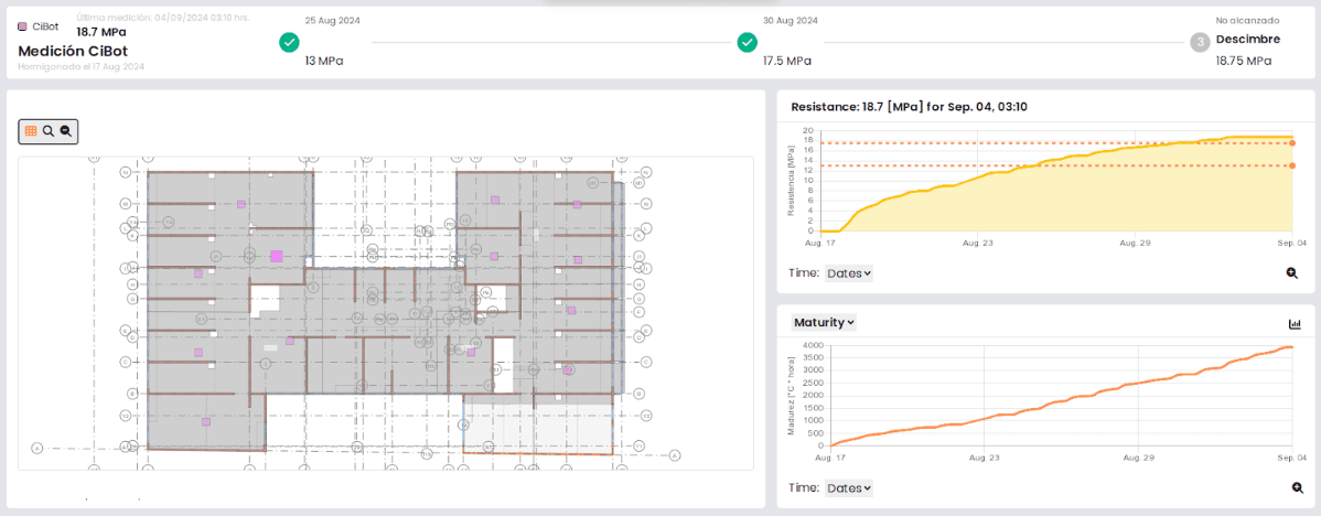 Rsense2 en la plataforma